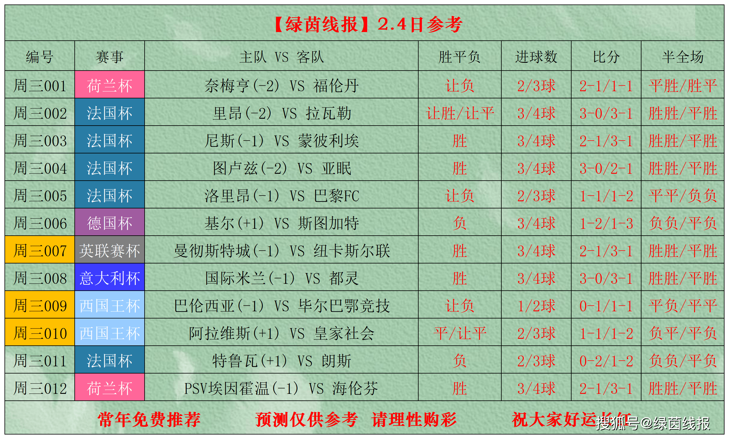 关于今夜毕尔巴鄂竞技调整名单以备法国杯，遗憾出局环节打磨，态度坚定，轮换策略成焦点的信息-爱游戏